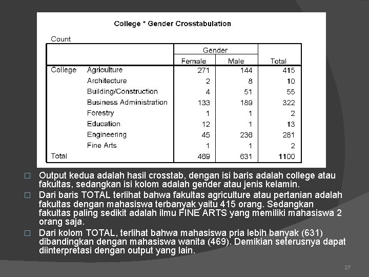 Output kedua adalah hasil crosstab, dengan isi baris adalah college atau fakultas, sedangkan isi