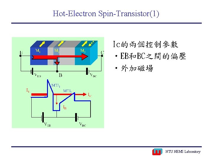 Hot-Electron Spin-Transistor(1) Ic的兩個控制參數 • EB和BC之間的偏壓 • 外加磁場 NTU NEMS Laboratory 