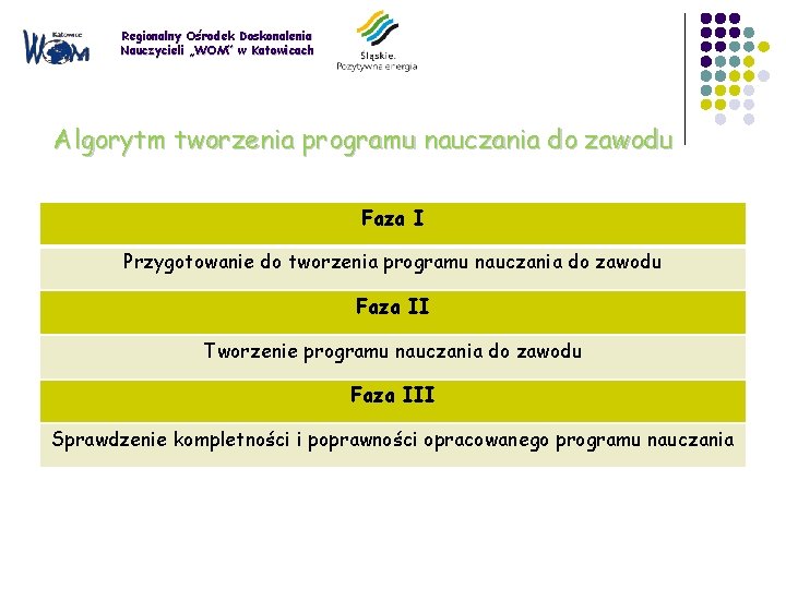 Regionalny Ośrodek Doskonalenia Nauczycieli „WOM” w Katowicach Algorytm tworzenia programu nauczania do zawodu Faza