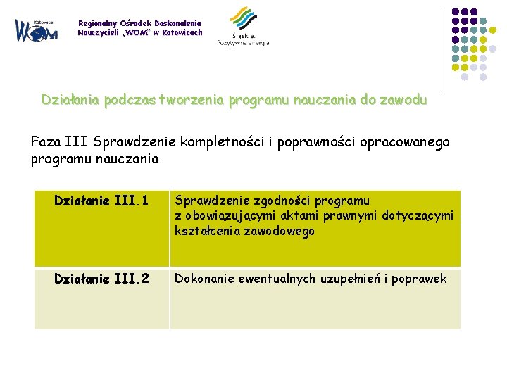 Regionalny Ośrodek Doskonalenia Nauczycieli „WOM” w Katowicach Działania podczas tworzenia programu nauczania do zawodu