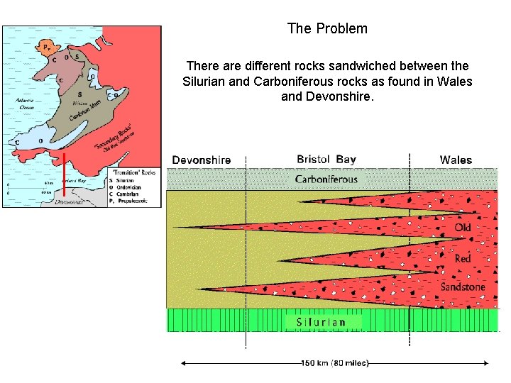 The Problem There are different rocks sandwiched between the Silurian and Carboniferous rocks as