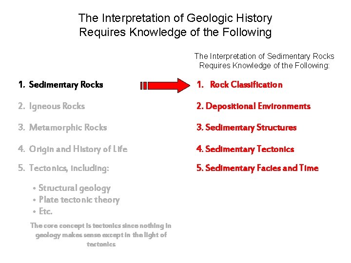 The Interpretation of Geologic History Requires Knowledge of the Following The Interpretation of Sedimentary