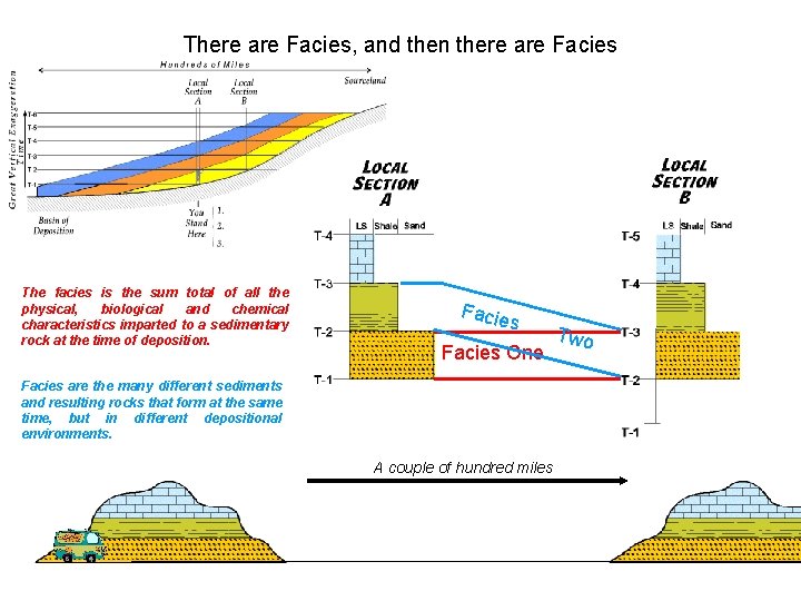 There are Facies, and then there are Facies The facies is the sum total