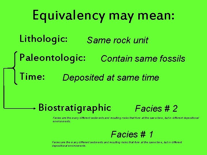 Equivalency may mean: Lithologic: Paleontologic: Time: Same rock unit Contain same fossils Deposited at