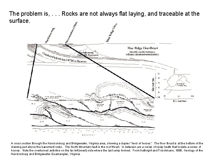 The problem is, . . . Rocks are not always flat laying, and traceable