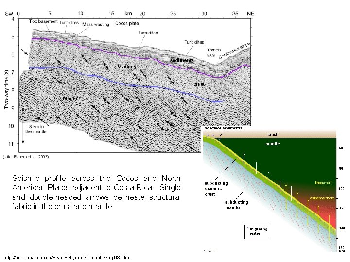 Seismic profile across the Cocos and North American Plates adjacent to Costa Rica. Single