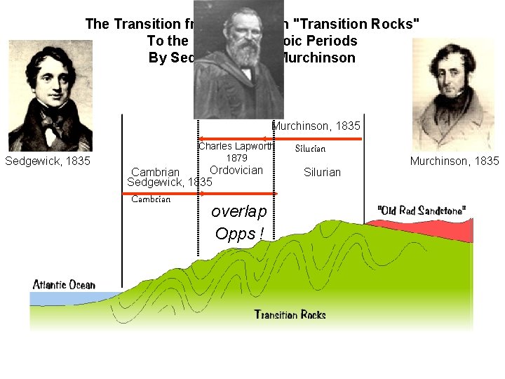 The Transition from Wernerian "Transition Rocks" To the Lower Paleozoic Periods By Sedgewich and