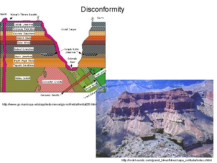 Disconformity http: //www. gc. maricopa. edu/appliedscience/gjc-nsf/reldat 26. html http: //rockhounds. com/grand_hikes/cape_solitude/index. shtml 