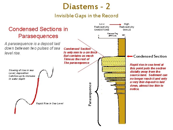 Diastems - 2 Invisible Gaps in the Record Low Radioactivity SANDSTONE Condensed Sections in