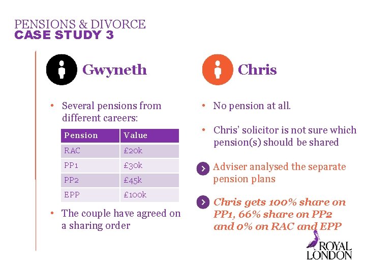 PENSIONS & DIVORCE CASE STUDY 3 Gwyneth • Several pensions from different careers: Pension