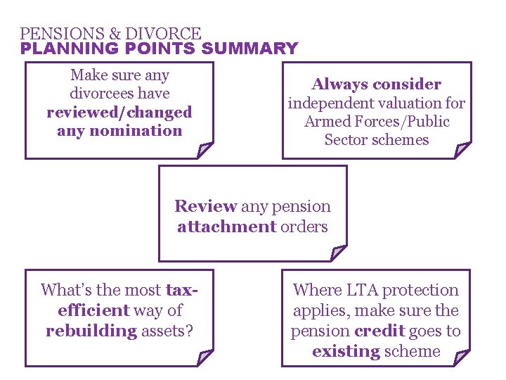 PENSIONS & DIVORCE PLANNING POINTS SUMMARY Make sure any divorcees have reviewed/changed any nomination