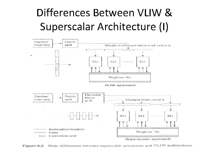 Differences Between VLIW & Superscalar Architecture (I) 