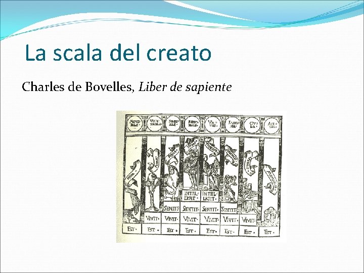 La scala del creato Charles de Bovelles, Liber de sapiente 