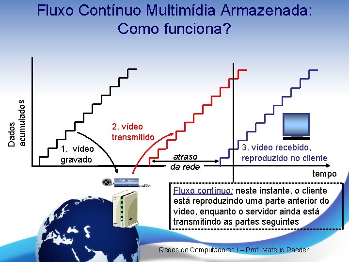 Dados acumulados Fluxo Contínuo Multimídia Armazenada: Como funciona? 2. vídeo transmitido 1. vídeo gravado