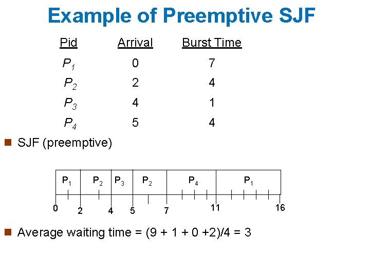 Example of Preemptive SJF Pid Arrival Burst Time P 1 0 7 P 2