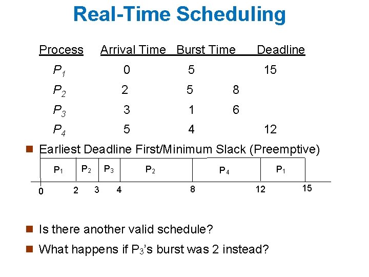 Real-Time Scheduling Process Arrival Time Burst Time P 1 0 5 P 2 2