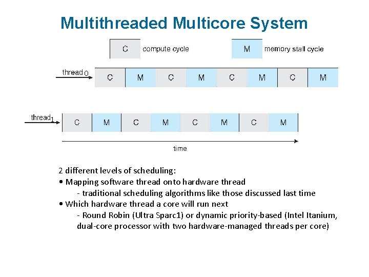 Multithreaded Multicore System 0 1 2 different levels of scheduling: • Mapping software thread
