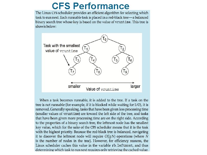 CFS Performance 