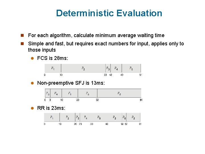 Deterministic Evaluation n For each algorithm, calculate minimum average waiting time n Simple and
