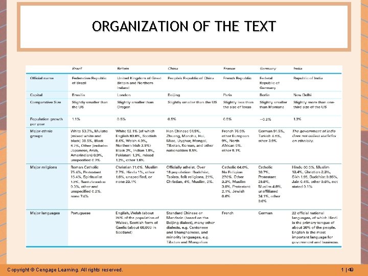 ORGANIZATION OF THE TEXT Copyright © Cengage Learning. All rights reserved. 1 | 49