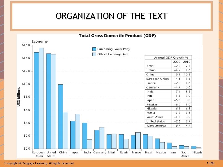 ORGANIZATION OF THE TEXT Copyright © Cengage Learning. All rights reserved. 1 | 52