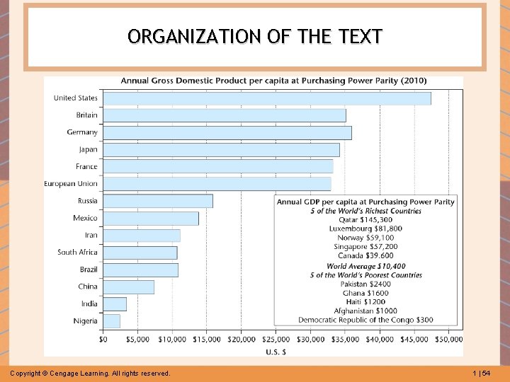 ORGANIZATION OF THE TEXT Copyright © Cengage Learning. All rights reserved. 1 | 54