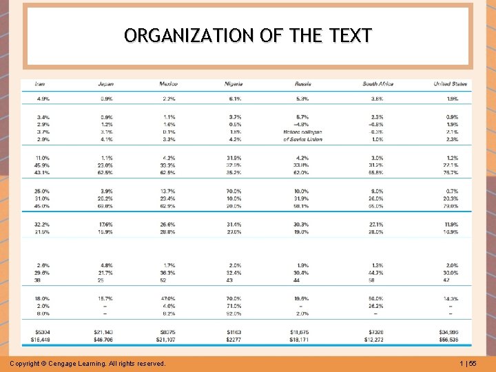 ORGANIZATION OF THE TEXT Copyright © Cengage Learning. All rights reserved. 1 | 55