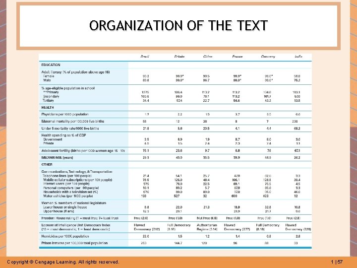 ORGANIZATION OF THE TEXT Copyright © Cengage Learning. All rights reserved. 1 | 57