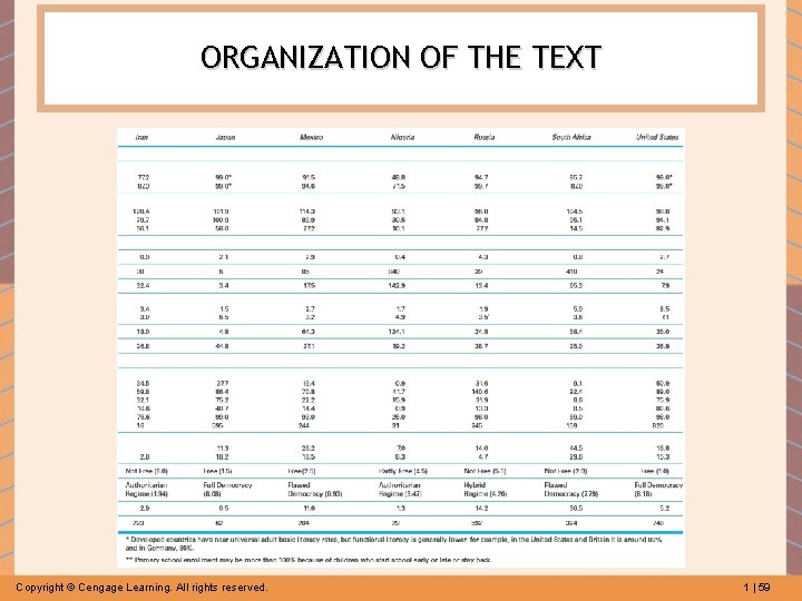 ORGANIZATION OF THE TEXT Copyright © Cengage Learning. All rights reserved. 1 | 59