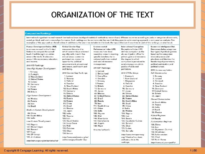 ORGANIZATION OF THE TEXT Copyright © Cengage Learning. All rights reserved. 1 | 60