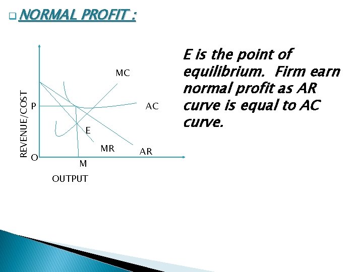 q NORMAL PROFIT : REVENUE/COST MC P AC E O MR M OUTPUT AR