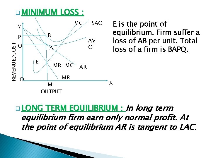 q MINIMUM LOSS : MC Y B REVENUE/COST P Q O AV C A