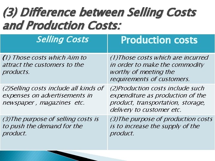 (3) Difference between Selling Costs and Production Costs: Selling Costs (1) Those costs which