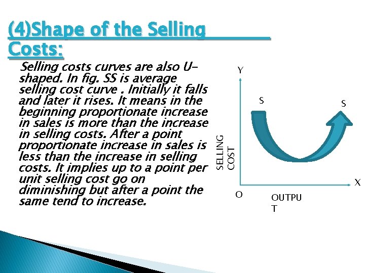 Y S S SELLING COST Selling costs curves are also Ushaped. In fig. SS