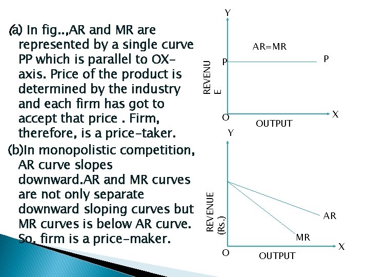 AR=MR P P REVENU E represented by a single curve PP which is parallel