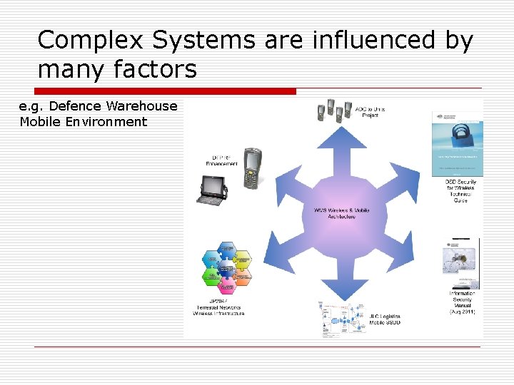 Architecting in a Complex System Environment John Hodgson
