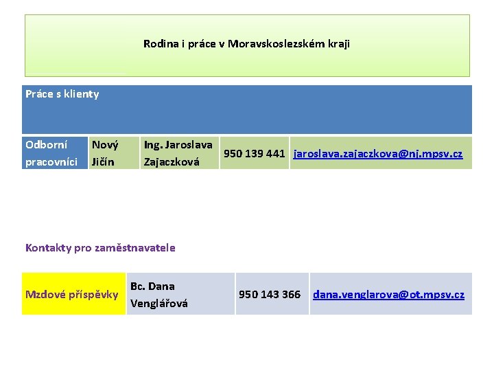 Rodina i práce v Moravskoslezském kraji Práce s klienty Odborní pracovníci Nový Jičín Ing.