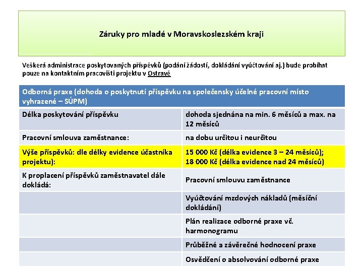 Záruky pro mladé v Moravskoslezském kraji Veškerá administrace poskytovaných příspěvků (podání žádostí, dokládání vyúčtování