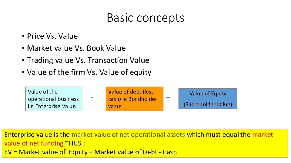 Basic concepts • Price Vs. Value • Market value Vs. Book Value • Trading Basic concepts • Price Vs. Value • Market value Vs. Book Value • Trading