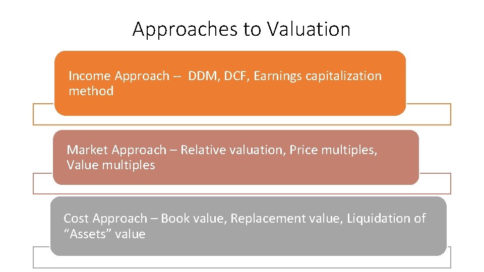 Approaches to Valuation Income Approach -- DDM, DCF, Earnings capitalization method Market Approach –