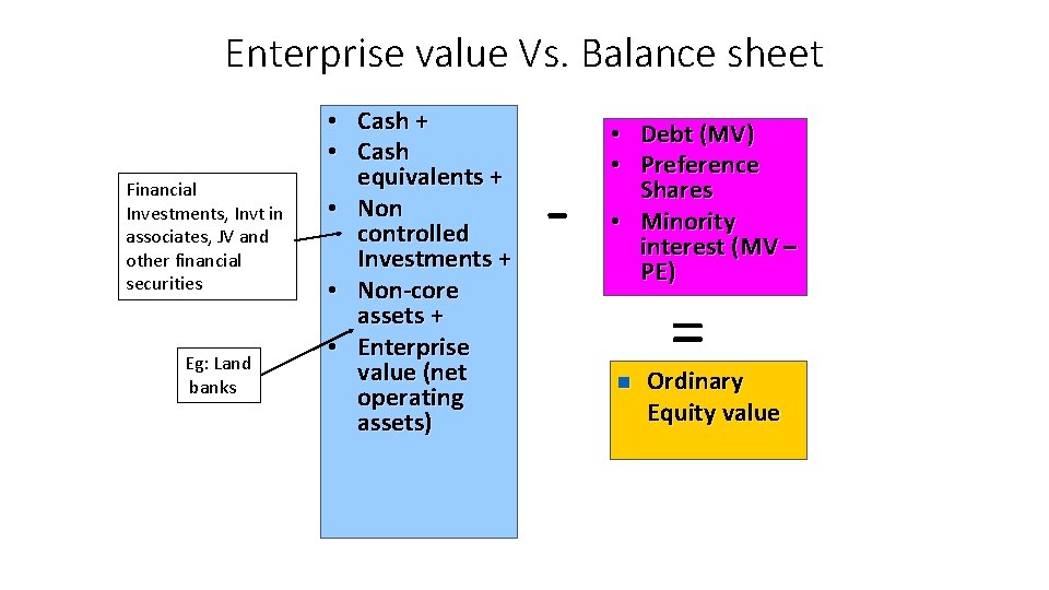 Enterprise value Vs. Balance sheet Financial Investments, Invt in associates, JV and other financial