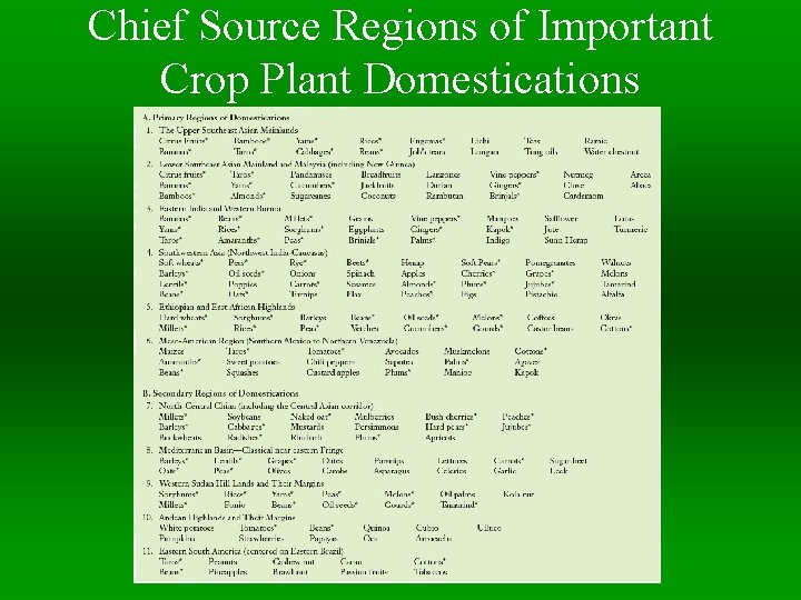 Chief Source Regions of Important Crop Plant Domestications 
