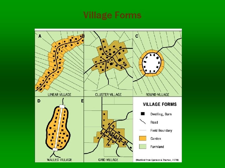 Village Forms 