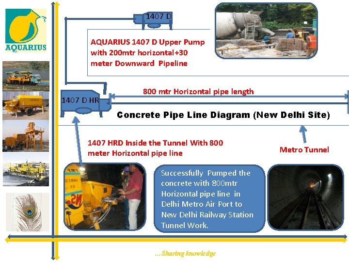 1407 D AQUARIUS 1407 D Upper Pump with 200 mtr horizontal+30 meter Downward Pipeline