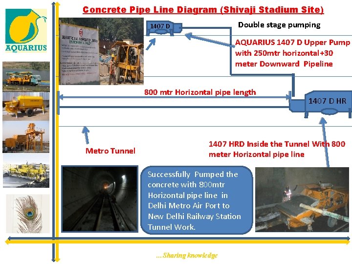 Concrete Pipe Line Diagram (Shivaji Stadium Site) Double stage pumping 1407 D AQUARIUS 1407