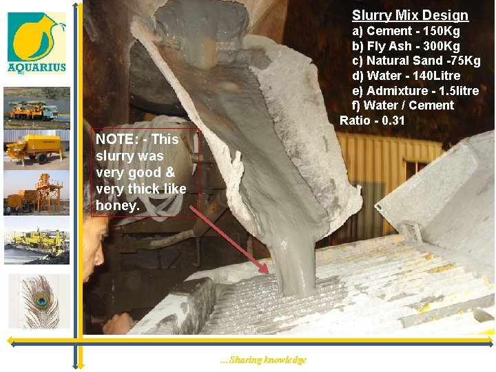 Slurry Mix Design a) Cement - 150 Kg b) Fly Ash - 300 Kg