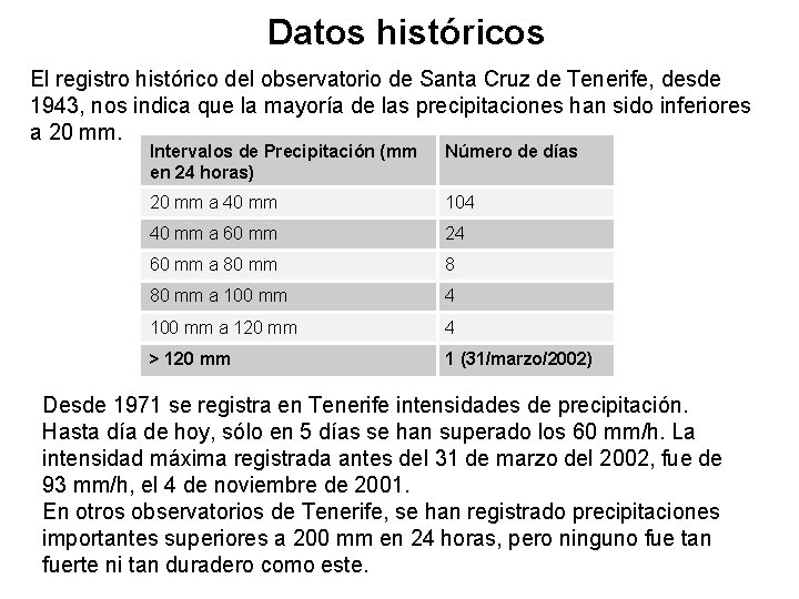 Datos históricos El registro histórico del observatorio de Santa Cruz de Tenerife, desde 1943,