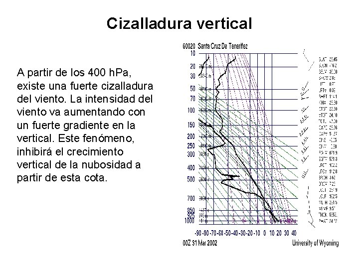 Cizalladura vertical A partir de los 400 h. Pa, existe una fuerte cizalladura del