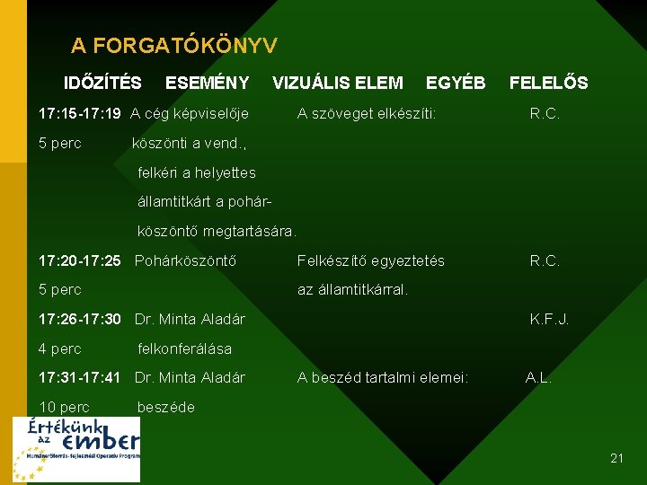 A FORGATÓKÖNYV IDŐZÍTÉS ESEMÉNY VIZUÁLIS ELEM 17: 15 -17: 19 A cég képviselője EGYÉB