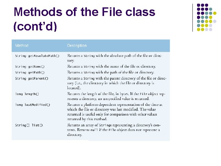 Methods of the File class (cont’d) 